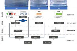 库里：我们开局就被胖揍&失误奠定了基调 这是场艰难的比赛